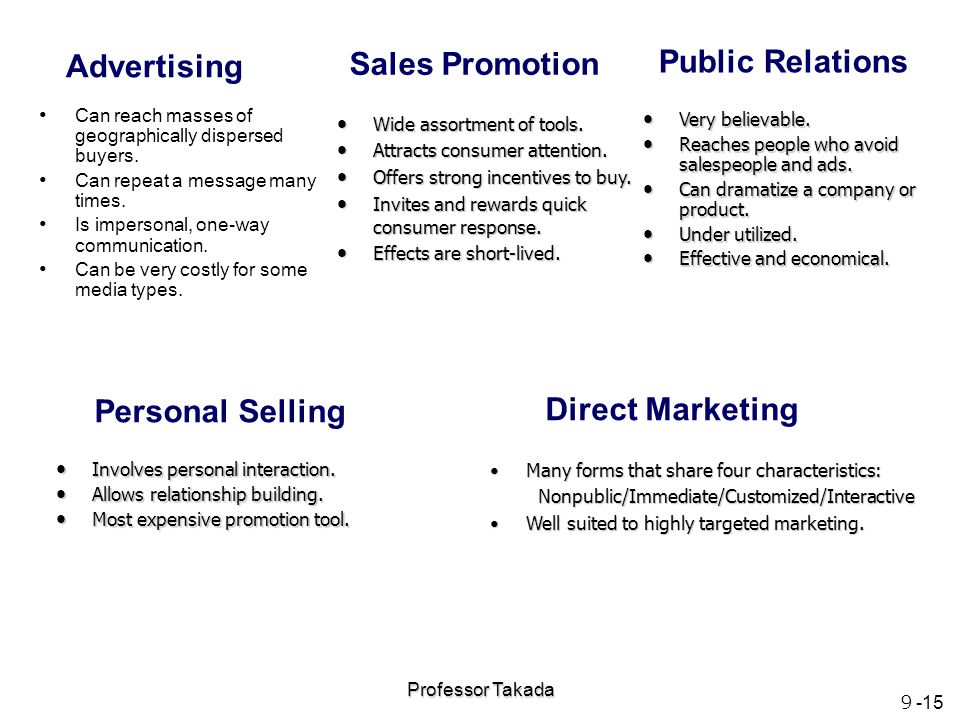 personal selling and direct marketing ppt